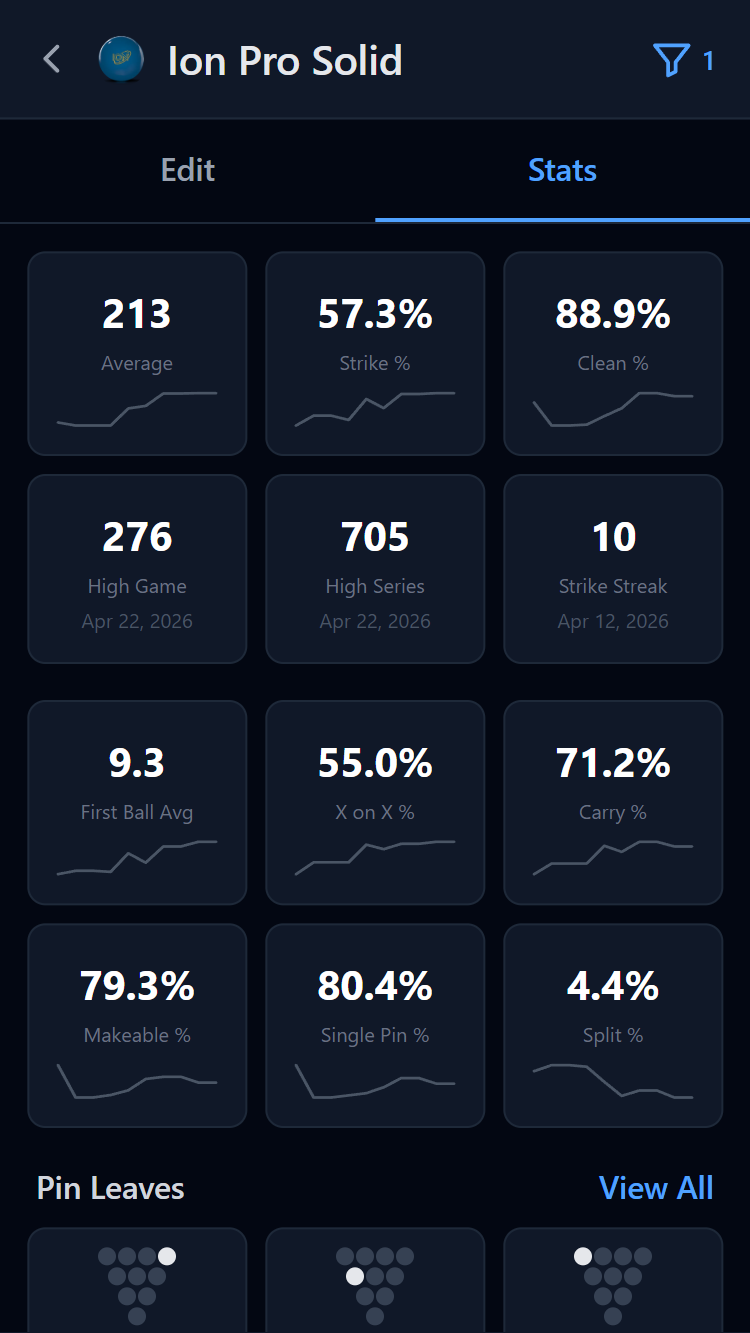 Per-ball statistics