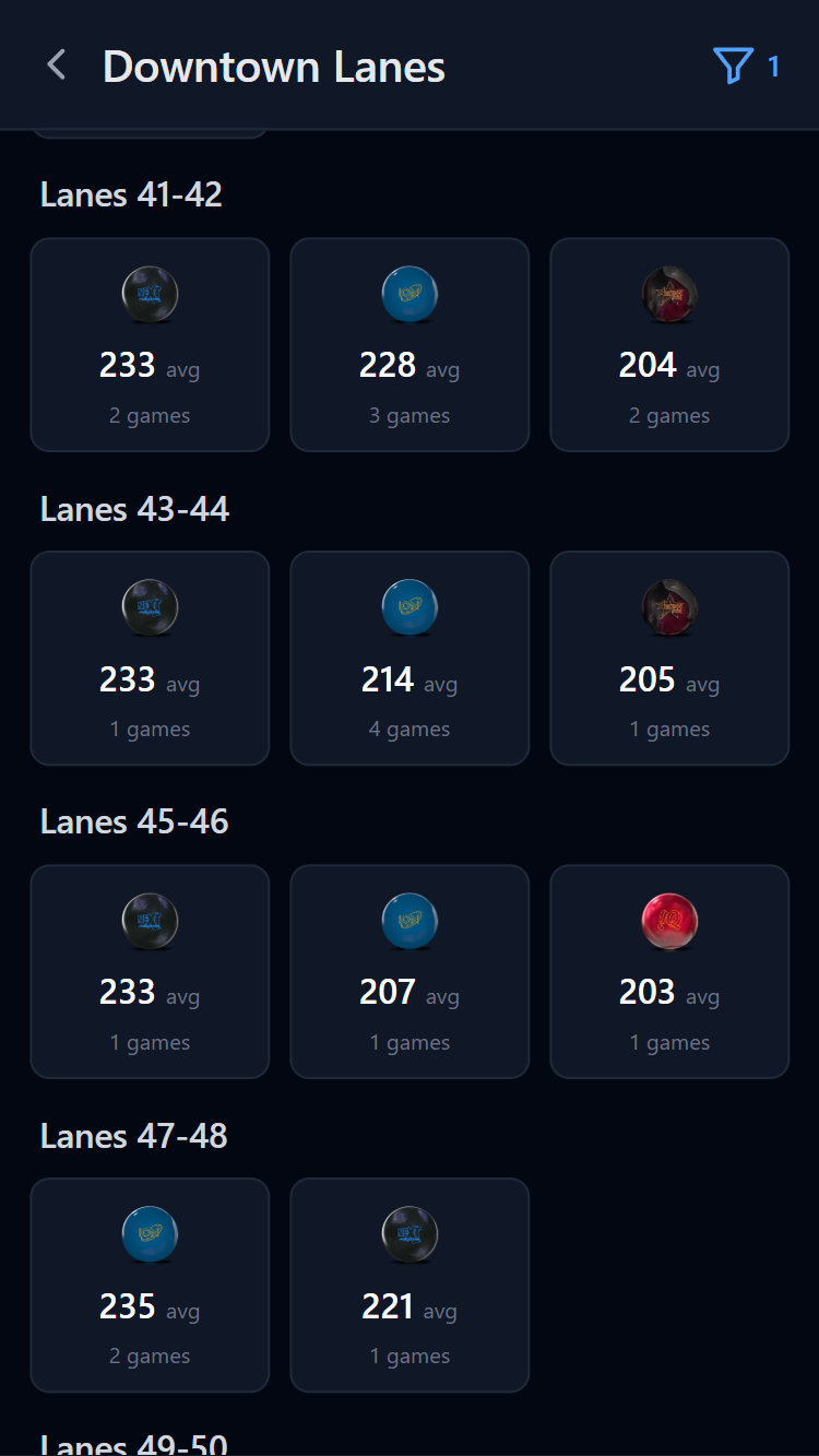 Lane-by-lane averages