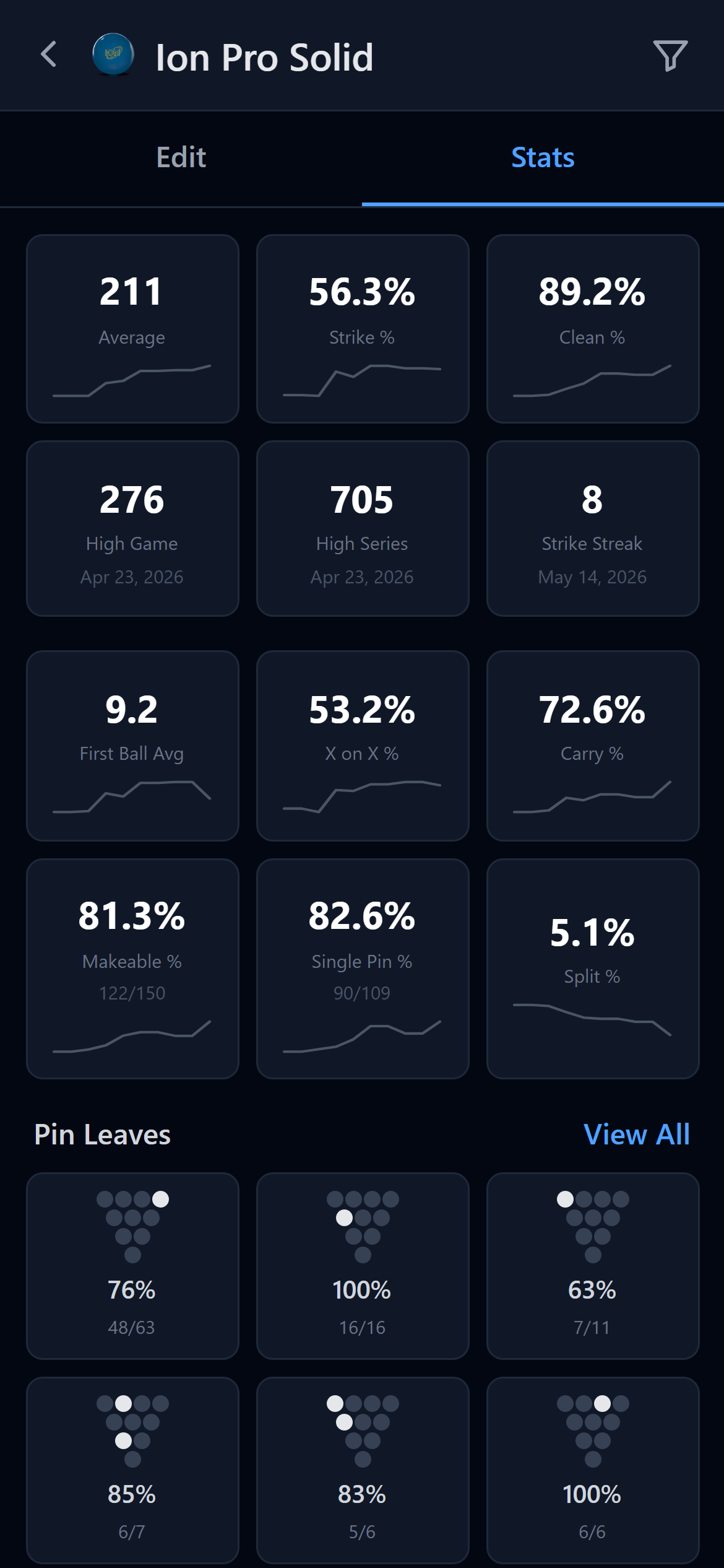 Per-ball statistics